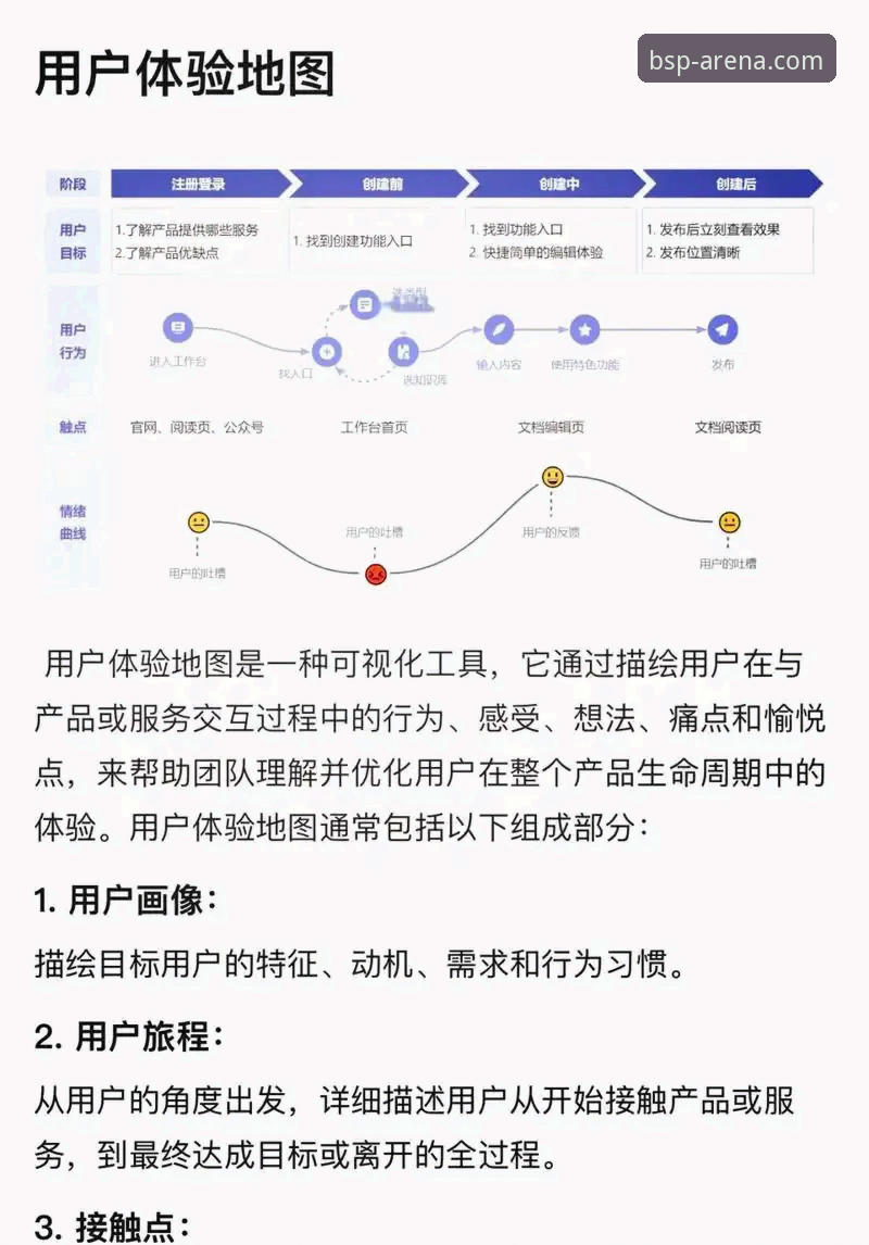 掌握BSP最新资讯的实用技巧：从数据洞察到平台体验全方位解析